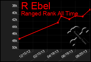 Total Graph of R Ebel