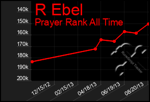 Total Graph of R Ebel