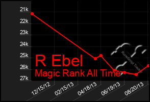 Total Graph of R Ebel