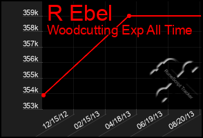 Total Graph of R Ebel