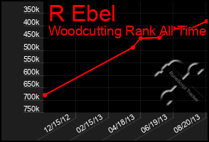 Total Graph of R Ebel