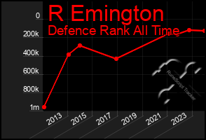 Total Graph of R Emington