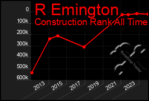 Total Graph of R Emington