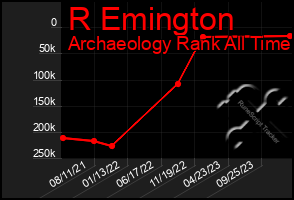 Total Graph of R Emington