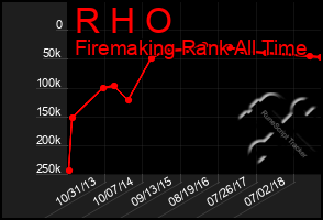 Total Graph of R H O