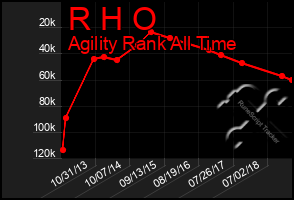 Total Graph of R H O