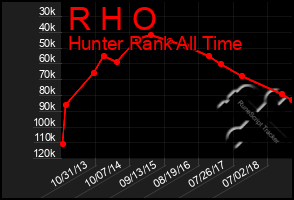 Total Graph of R H O