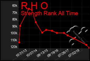 Total Graph of R H O