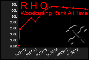 Total Graph of R H O