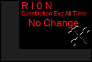 Total Graph of R I 0 N