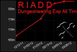 Total Graph of R I A D D