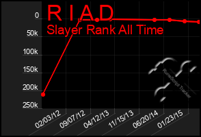 Total Graph of R I A D