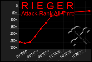 Total Graph of R I E G E R