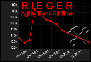 Total Graph of R I E G E R