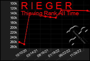 Total Graph of R I E G E R