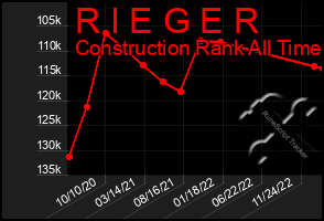 Total Graph of R I E G E R