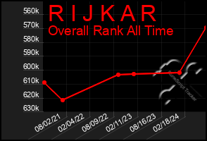 Total Graph of R I J K A R