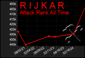 Total Graph of R I J K A R