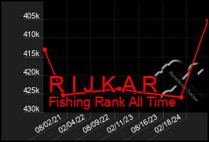 Total Graph of R I J K A R