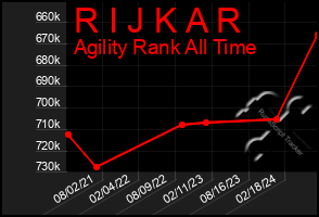 Total Graph of R I J K A R