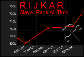 Total Graph of R I J K A R