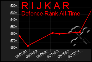 Total Graph of R I J K A R