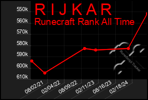 Total Graph of R I J K A R