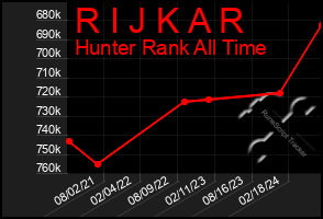 Total Graph of R I J K A R