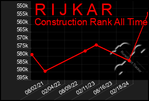 Total Graph of R I J K A R