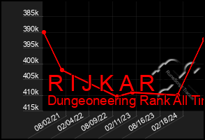 Total Graph of R I J K A R