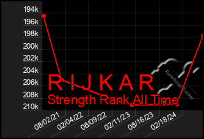 Total Graph of R I J K A R