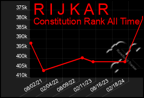 Total Graph of R I J K A R