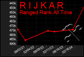 Total Graph of R I J K A R