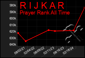 Total Graph of R I J K A R