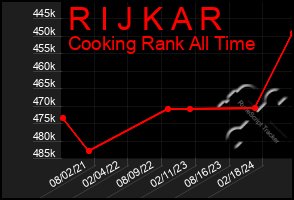 Total Graph of R I J K A R