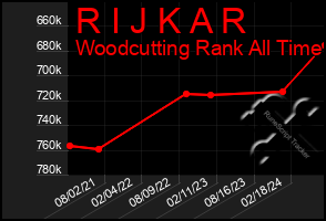 Total Graph of R I J K A R