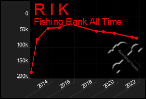 Total Graph of R I K