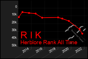 Total Graph of R I K