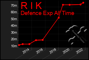 Total Graph of R I K