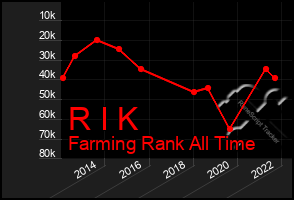 Total Graph of R I K