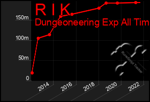 Total Graph of R I K