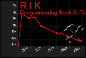 Total Graph of R I K