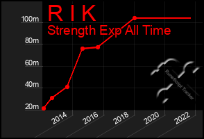 Total Graph of R I K