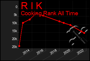 Total Graph of R I K