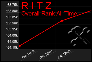 Total Graph of R I T Z