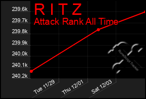 Total Graph of R I T Z