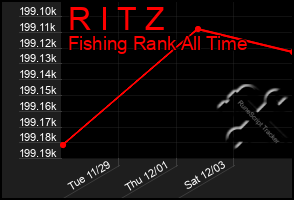 Total Graph of R I T Z