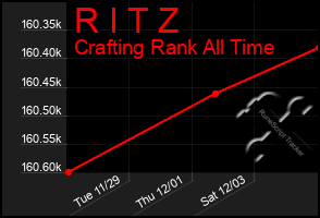 Total Graph of R I T Z