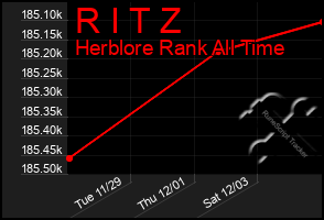 Total Graph of R I T Z