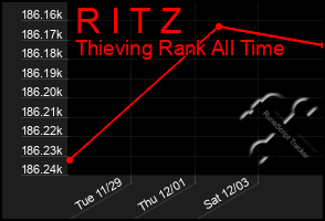 Total Graph of R I T Z